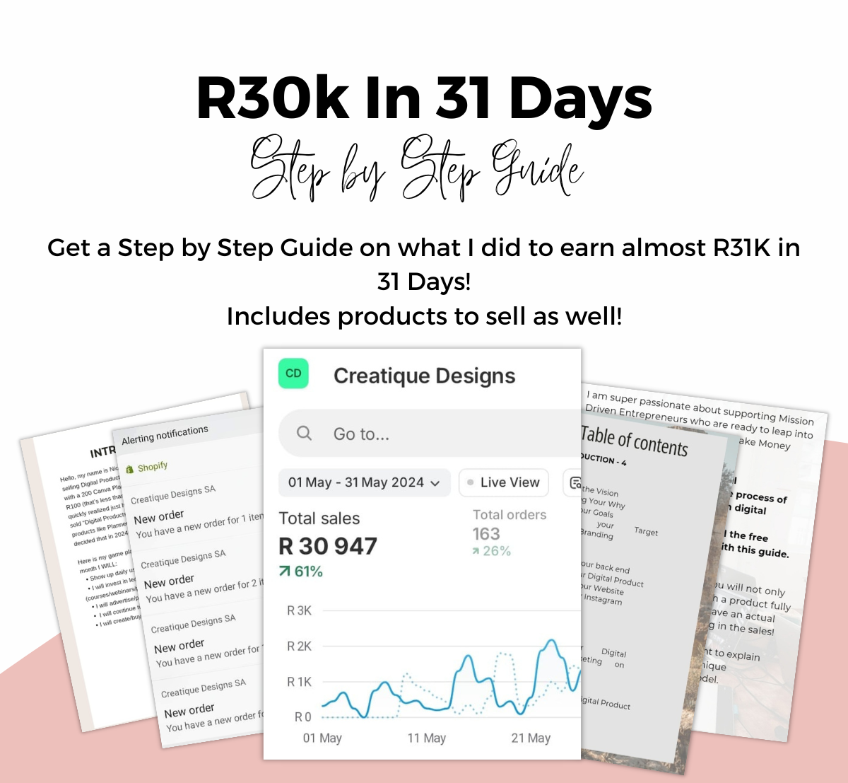 Step-by-step guide on earning R30K in 31 days with product examples, including a screenshot of sales data.